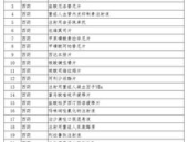 国家基本医疗保险药品目录,新药纳入与报销指南