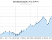美元汇率查询,2025年4月28日美元兑人民币汇率概览