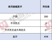国家公务员考试职位表2022,扩招趋势与职位亮点