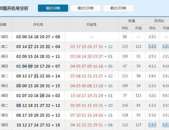 左岸春风双色球一语断蓝,揭秘双色球蓝球号码预测秘诀