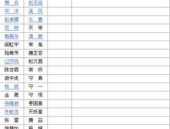 娱乐吃瓜演员名单表格,明星咖位大揭秘
