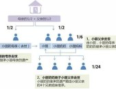 装交好商圈成熟电梯房家具家电齐备及蔡家府二手房出售-【自造凉粉】自造凉粉的做法大全_怎样做好吃的家常做法_豆果美食近蔡家地铁