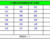 2012国考职位表下载,招录详情与职位亮点