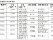 电信宽带套餐价格表2021,全面解析融合套餐与单宽带选择